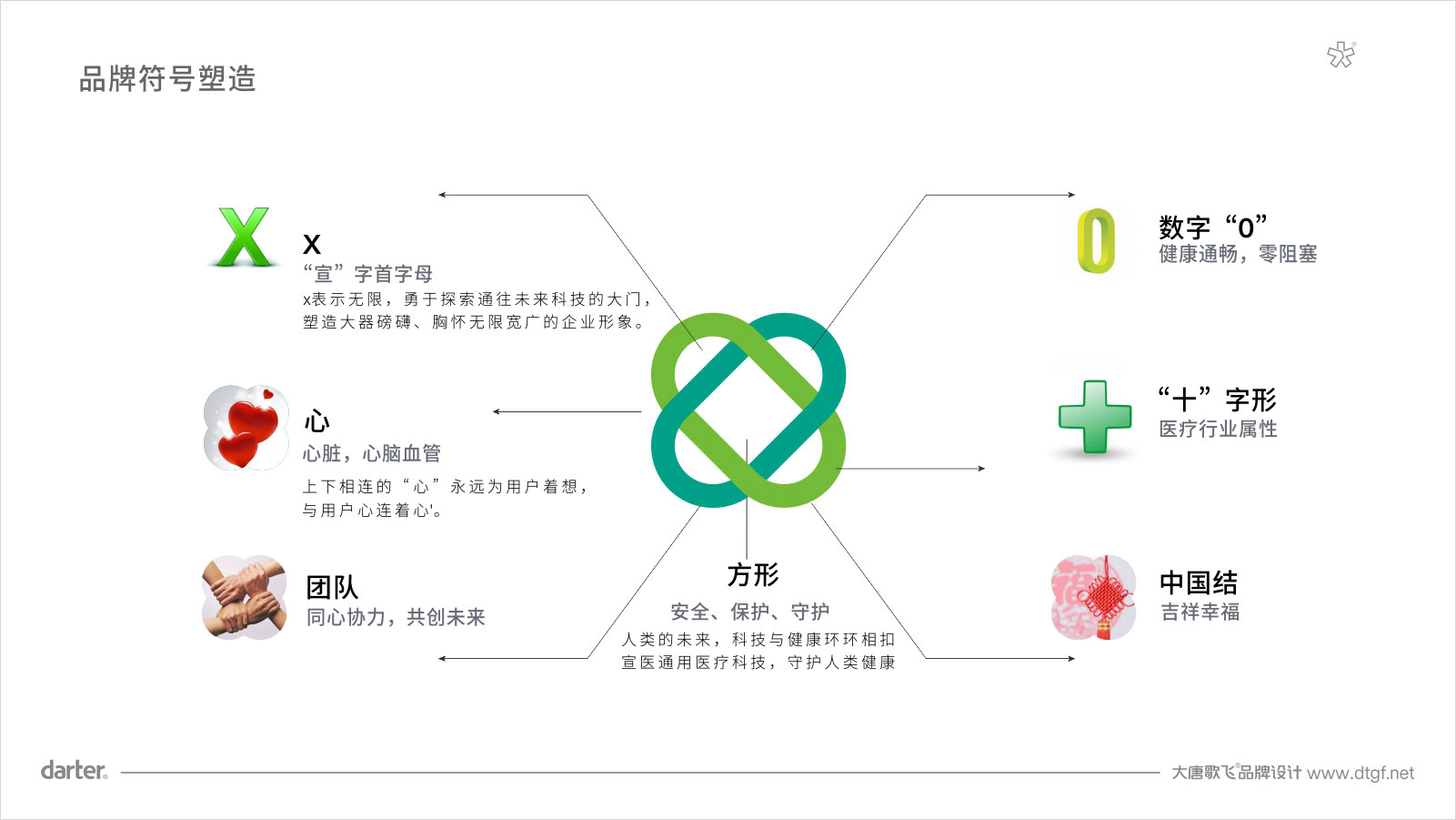 宣醫通醫療LOGO標志設計 中國醫藥城宣醫通醫療LOGO標志設計