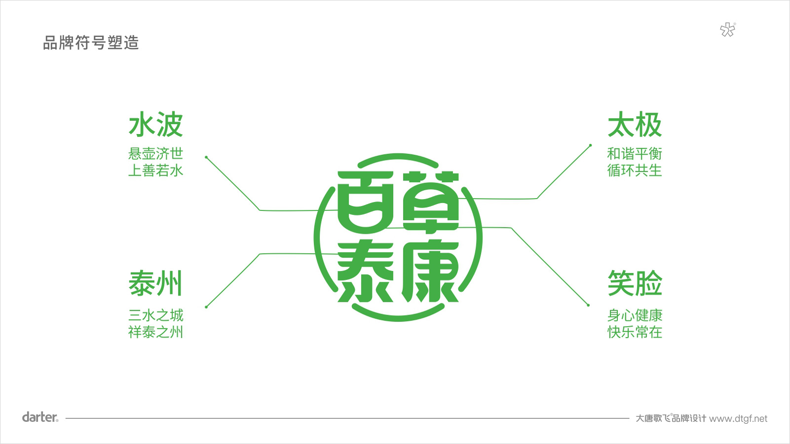 百草泰康品牌標志釋義 中醫(yī)藥大健康品牌標志釋義
