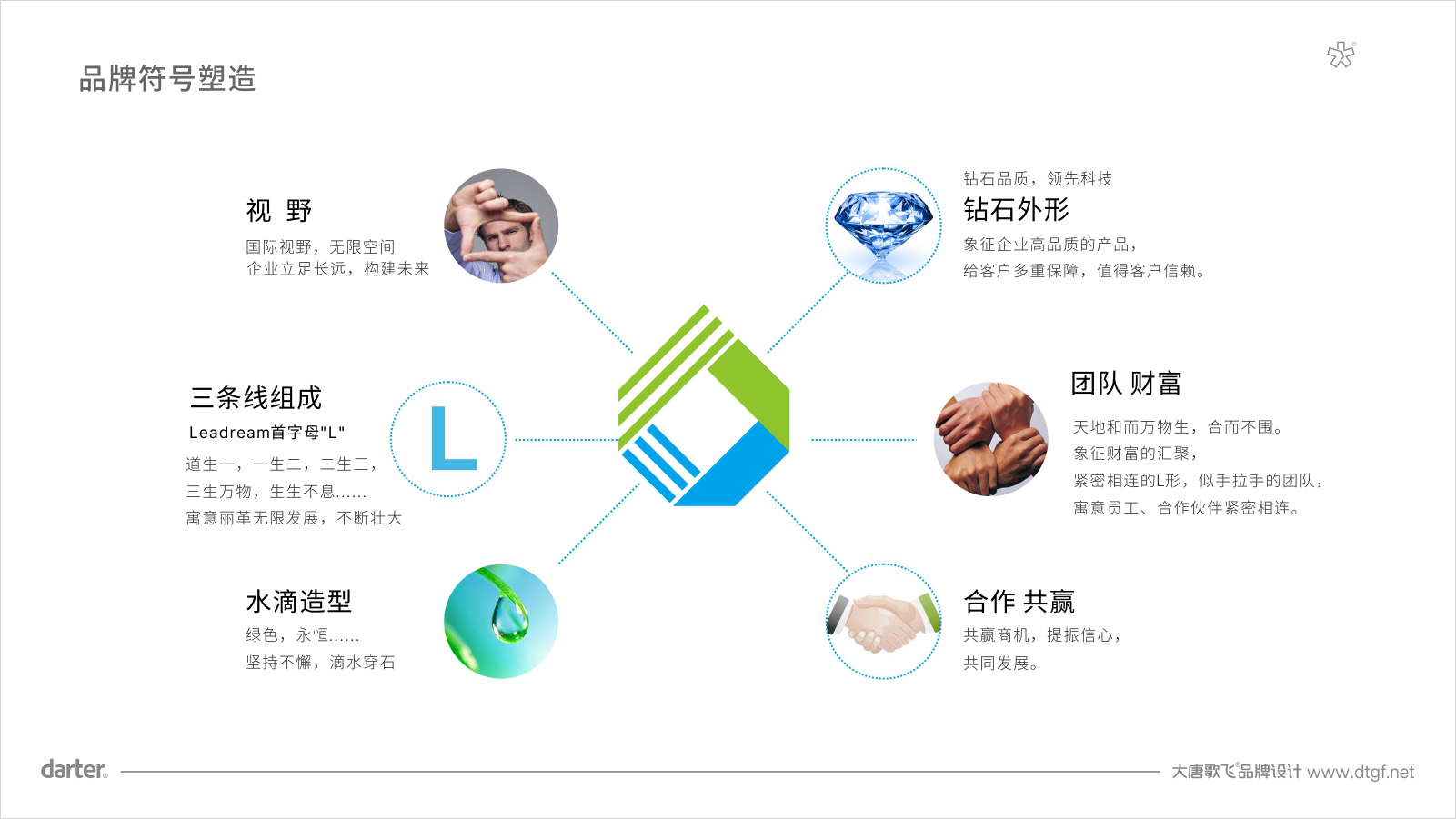 麗革生物VI設計標志釋義 麗革生物化工行業VI設計標志釋義